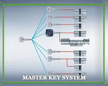 Locksmith Master Store San Antonio, TX 210-780-7307 Locksmith Master Store San Antonio, TX 210-780-7307 - master-key